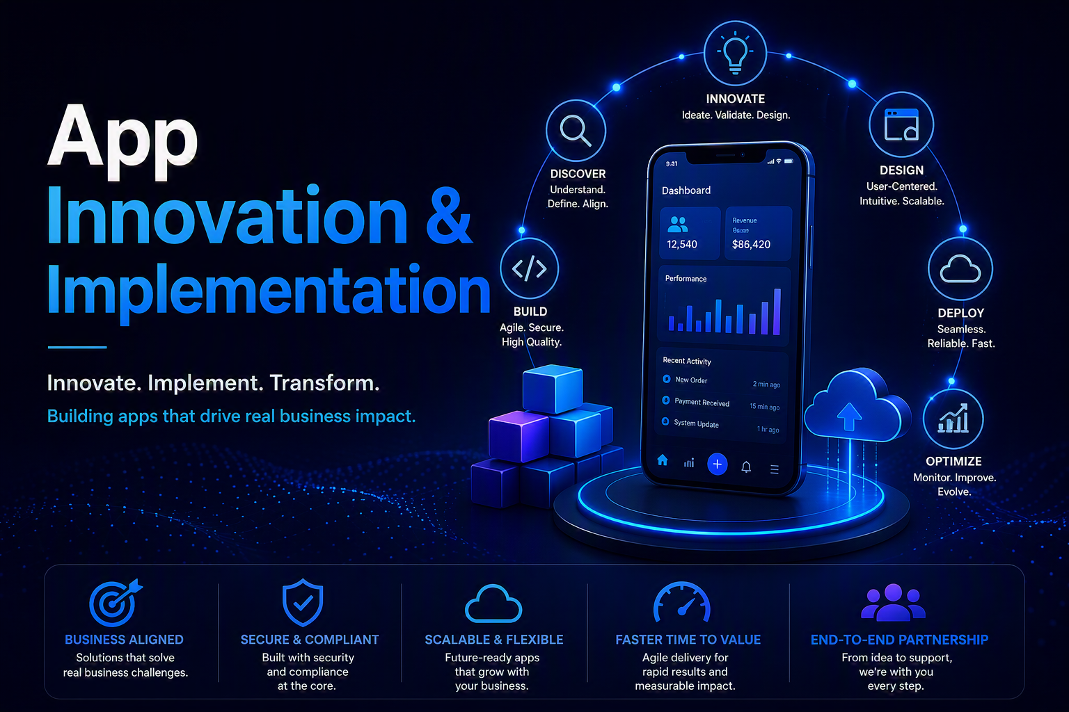 App Innovation & Implementation