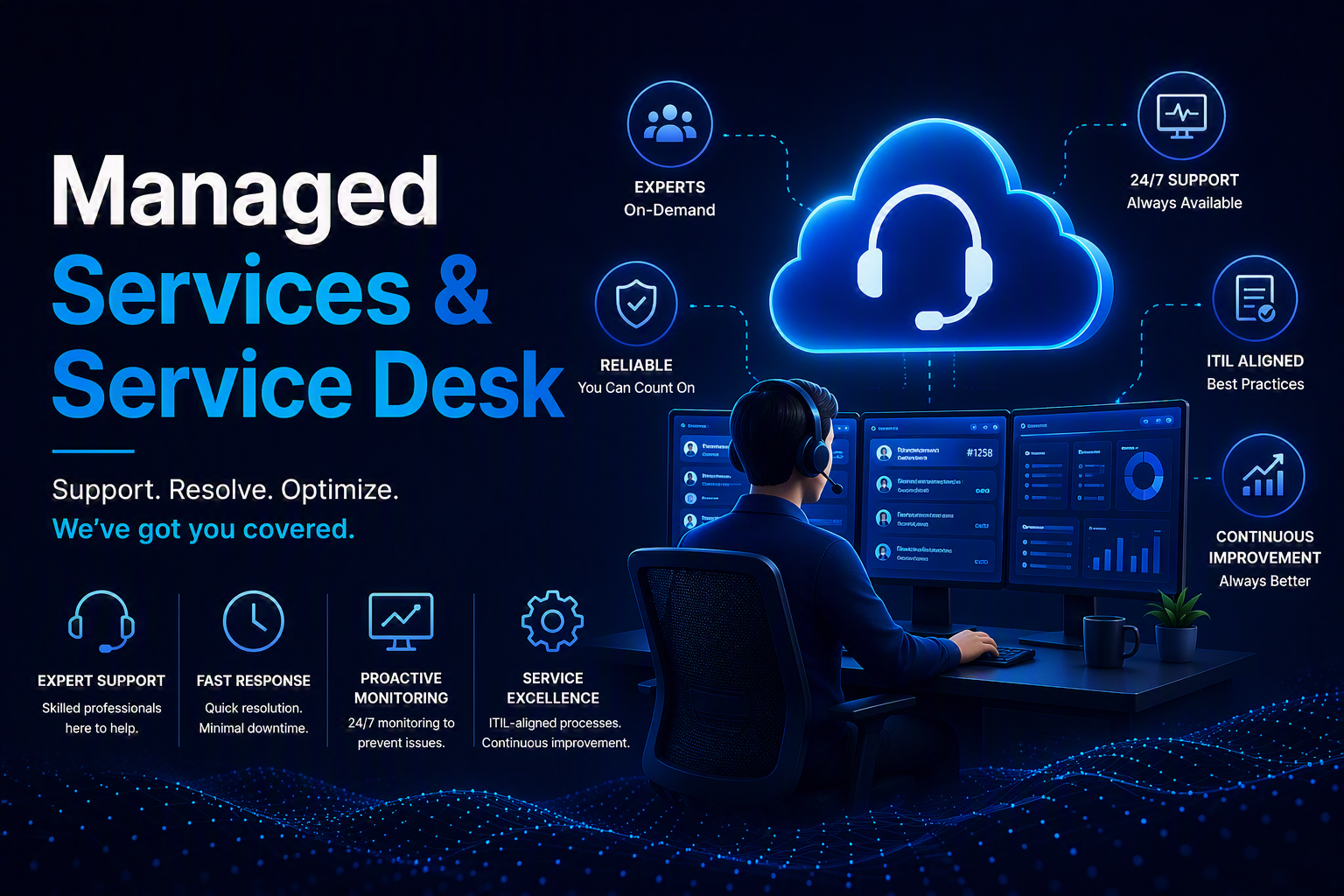Managed Services & Service Desk