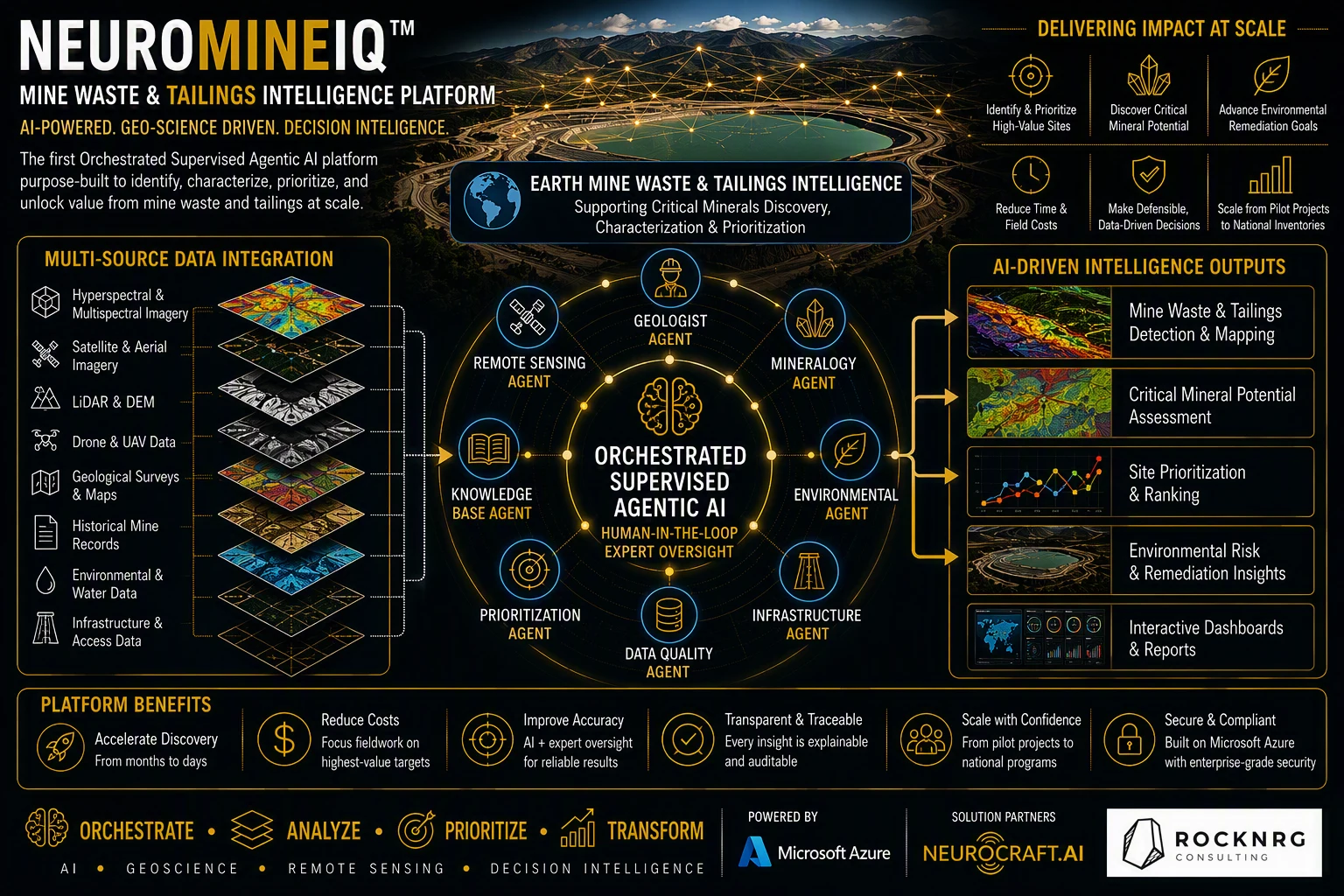 NeuroMineIQ capability sheet — Mine Waste & Tailings Intelligence