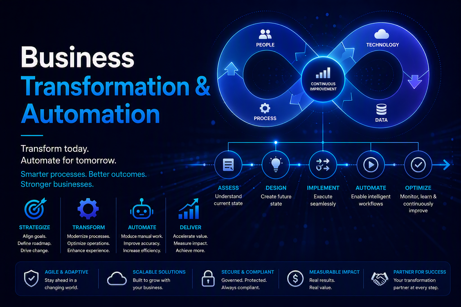 Business Transformation & Automation