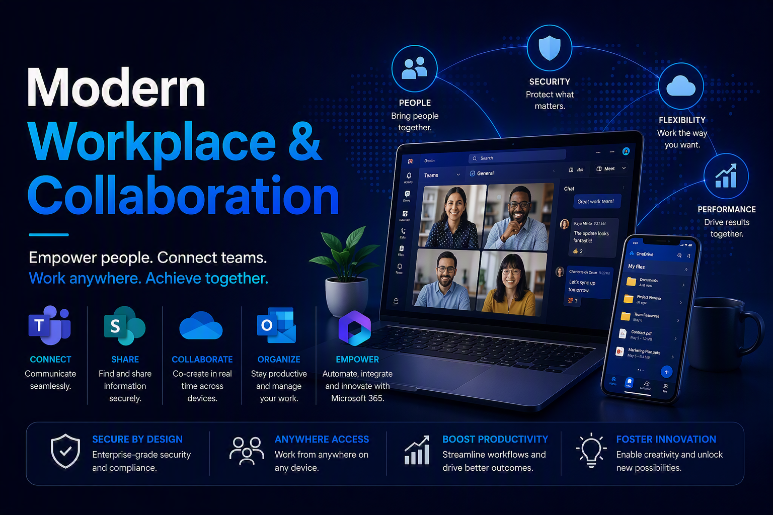 Modern Workplace & Collaboration