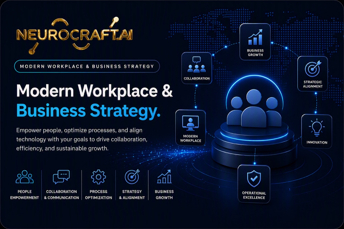 Modern Workplace & Strategy